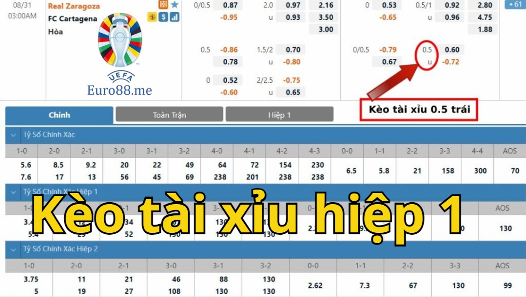 Kinh nghiệm chơi kèo tài xỉu hiệp 1 Kinh nghiệm chơi kèo tài xỉu hiệp 1