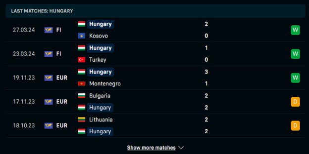 Soi kèo Đức vs Hungary qua điểm rơi phong độ đội khách Soi kèo Đức vs Hungary qua điểm rơi phong độ đội khách